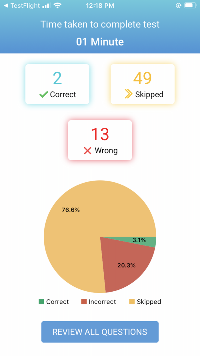 CLIFFSNOTES POLICE OFFICER APP