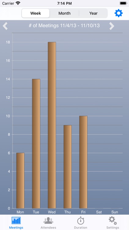 Calendar Statistics