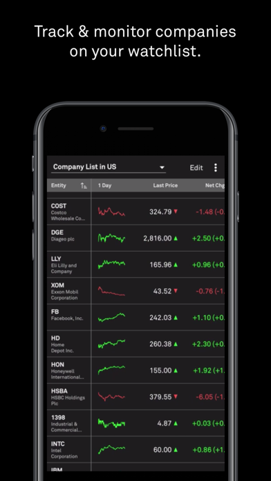 S P Global Market Intelligence Iphone Apps Appsuke