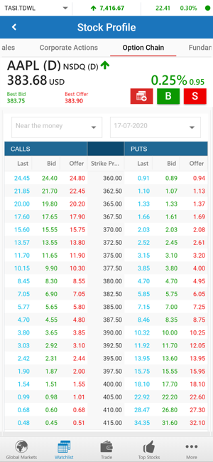 Noor Capital (GTN)(圖6)-速報App