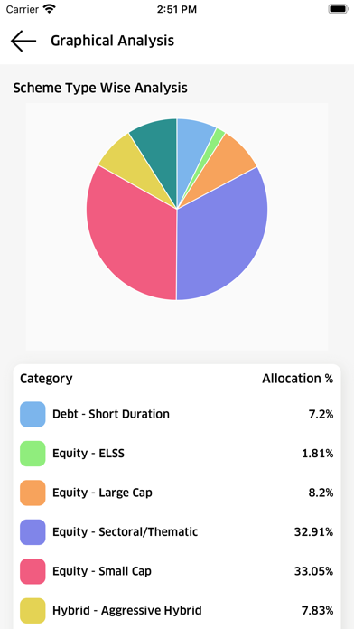 Shib Finserv screenshot 2