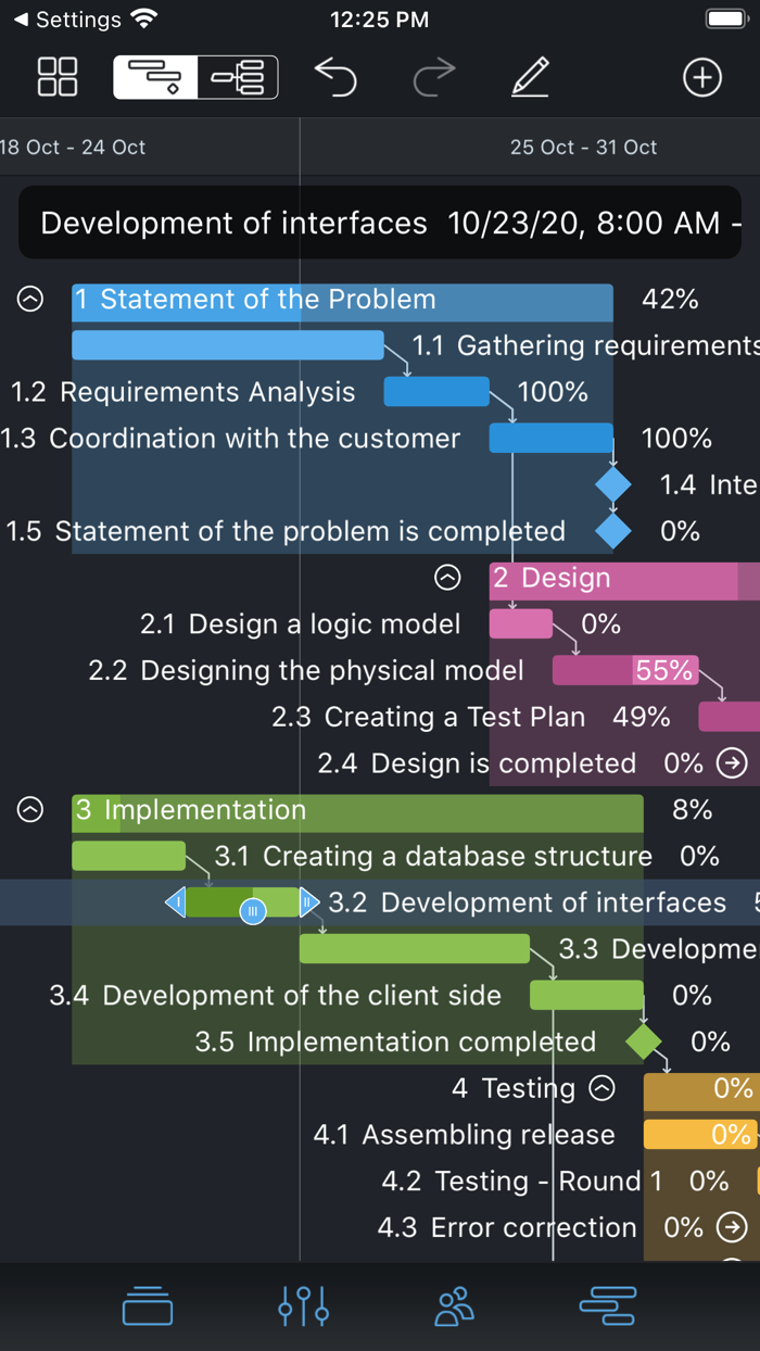 Văn phòng dự án Biểu đồ Gantt