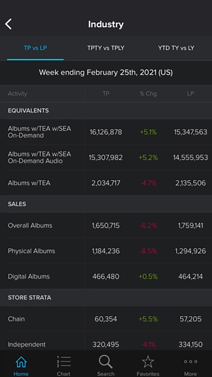 Music Connect (MRC) screenshot-5