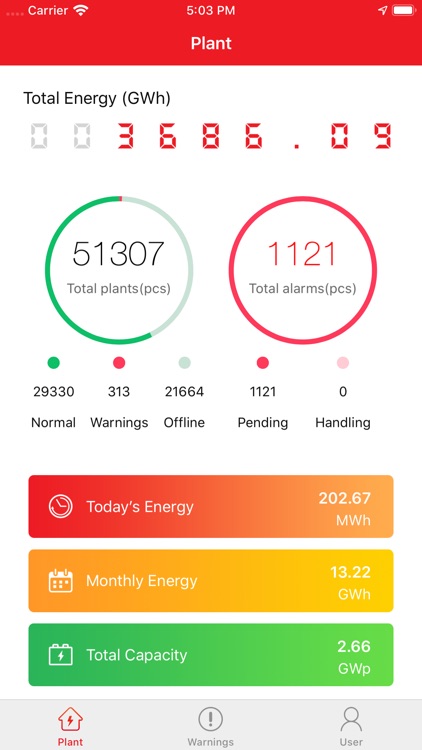 EVEREADY® Energy Vault Max