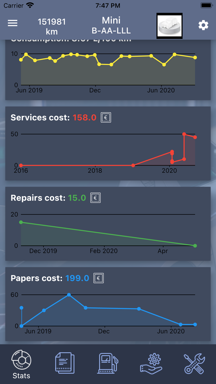Agile Vehicle Manager