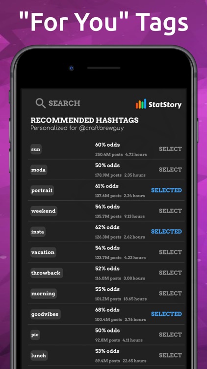 Trending Hashtags by Statstory