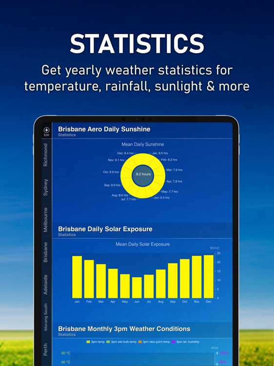 AUS Weather for iPad HD screenshot-7