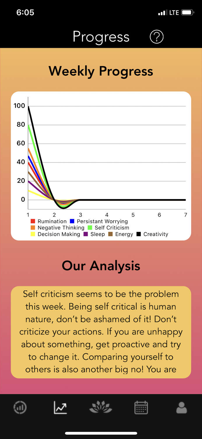 Shanti - Mental Health App