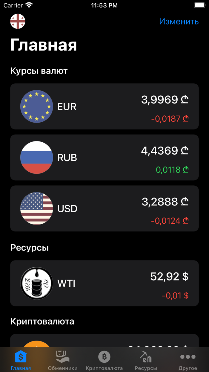 Курсы валют Грузии