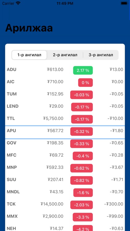 MN Stocks