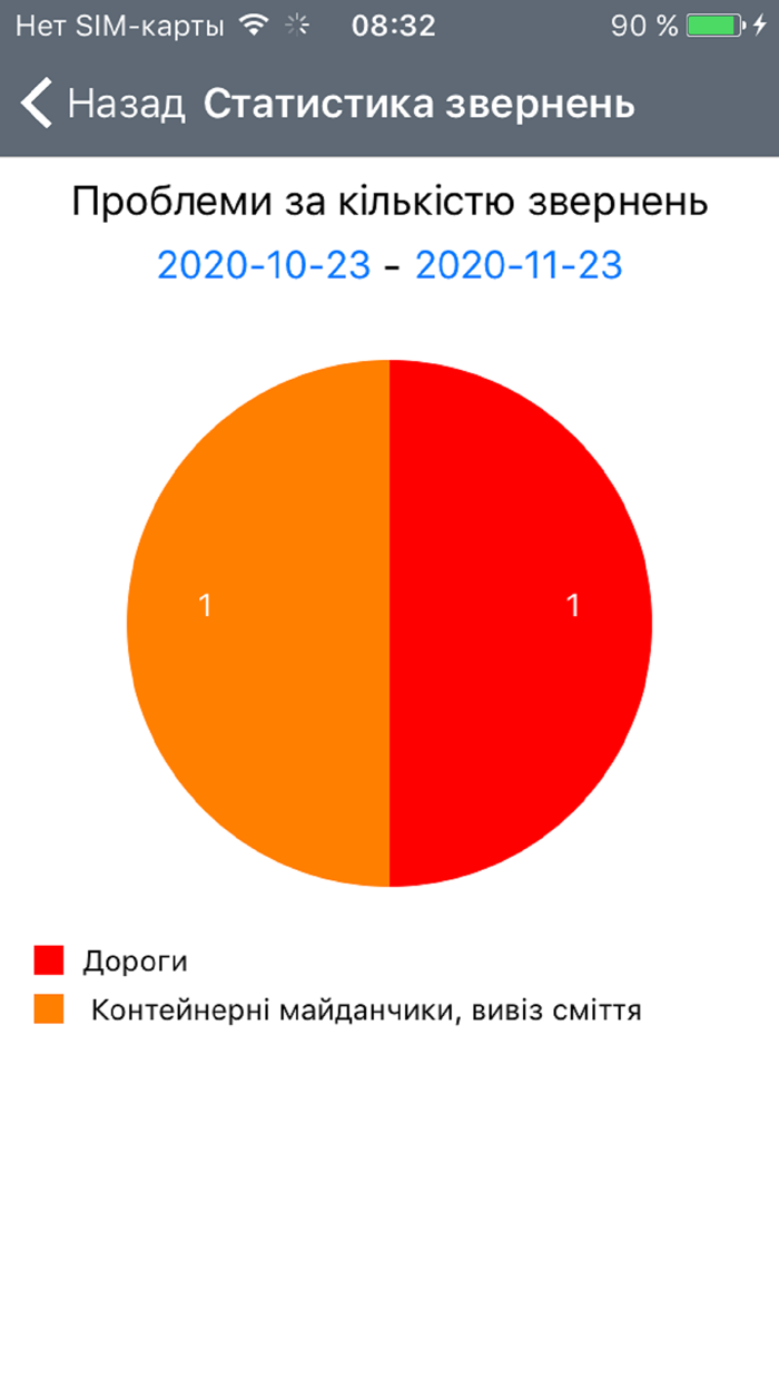 КЦ Волноваха