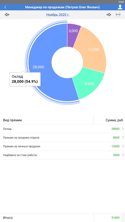 KPI.Topfactor screenshot-3