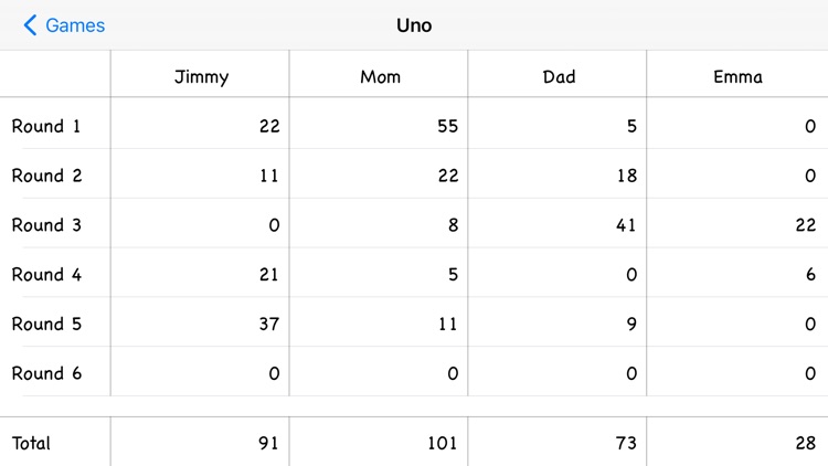 Easy Score Keeper for Games