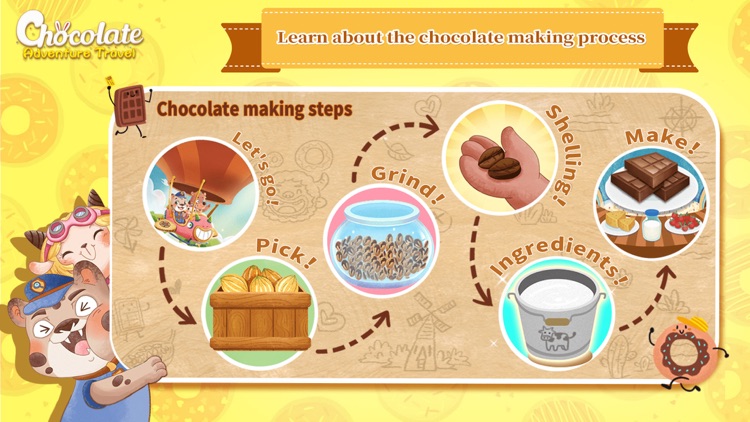 Chocolate Adventure Travel screenshot-4