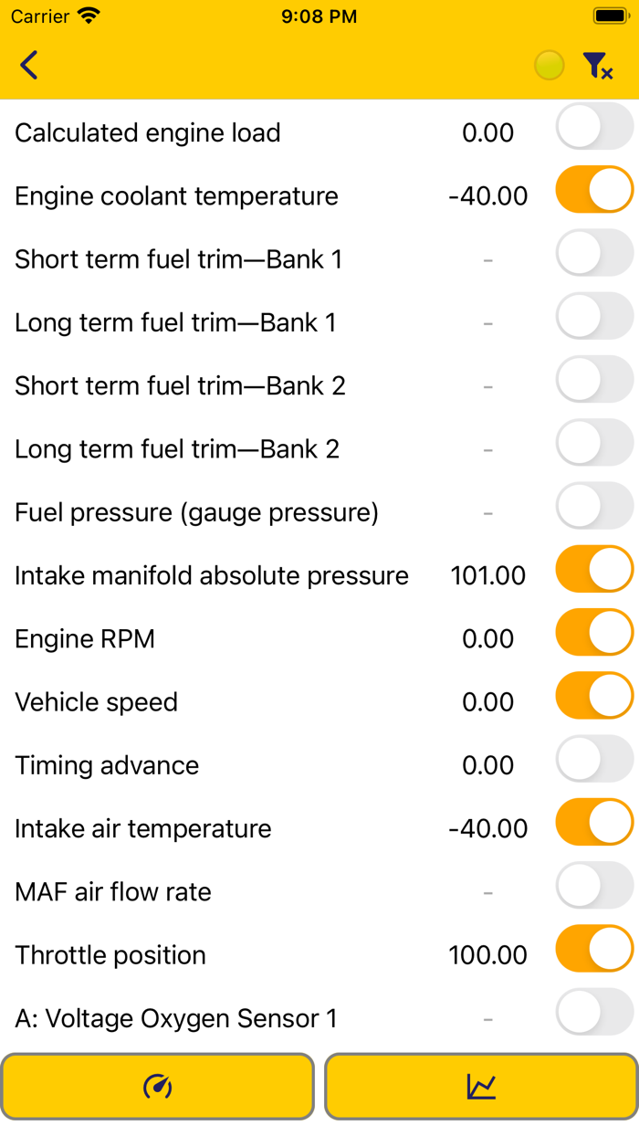 Nero OBDII Scanner PLANATC