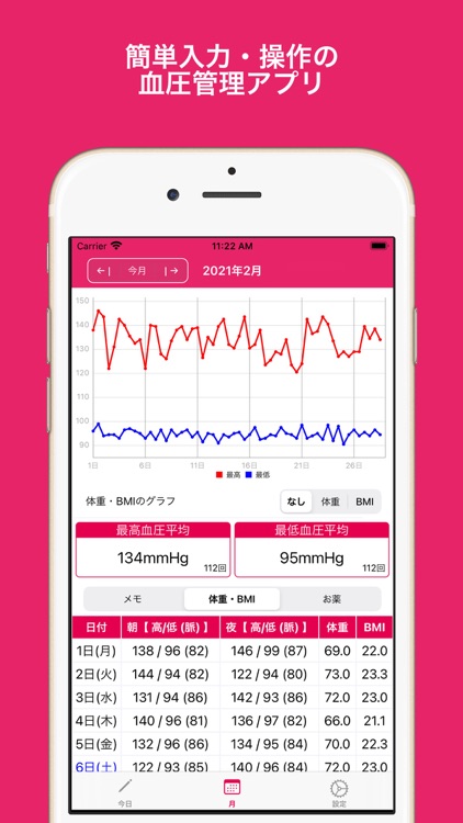 シンプルな血圧管理アプリ By Green Speed Inc