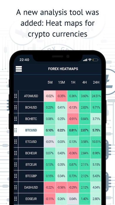 How to cancel & delete Bitcoin signals: GDX Crypto Ex from iphone & ipad 2