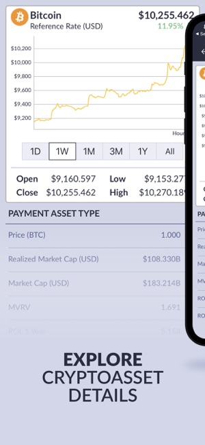 Coin Metrics - Crypto Data(圖3)-速報App