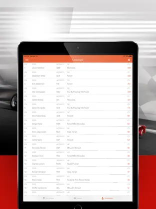 Screenshot 5 Fórmula Calendario 2021 iphone