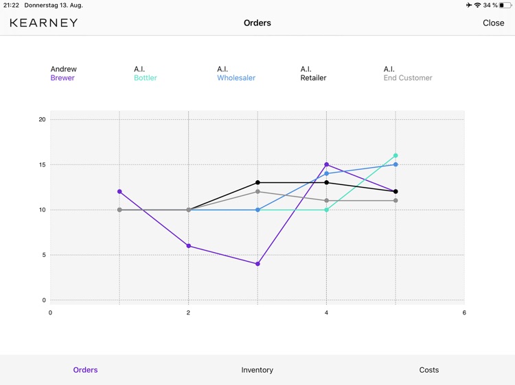 Kearney Beer Distribution Game screenshot-4