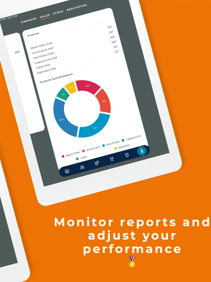 Entrepreneur Skills Index