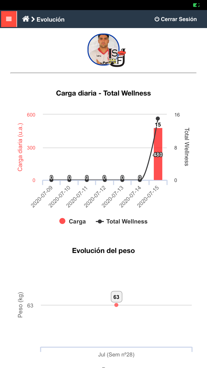 Portal Jugadores San Felipe