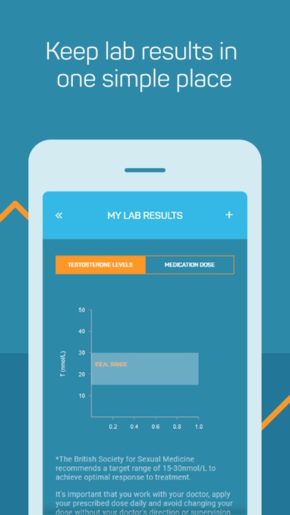 T Track Testogel® 16.2mg/g gel screenshot-3