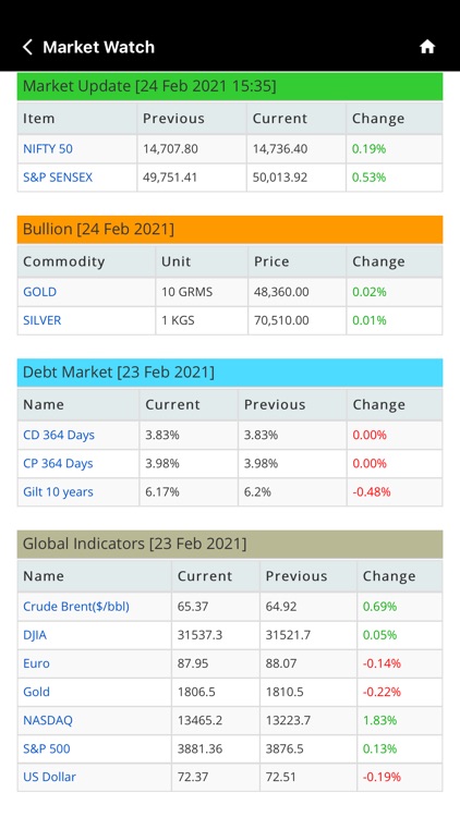 Transcend Investment screenshot-3