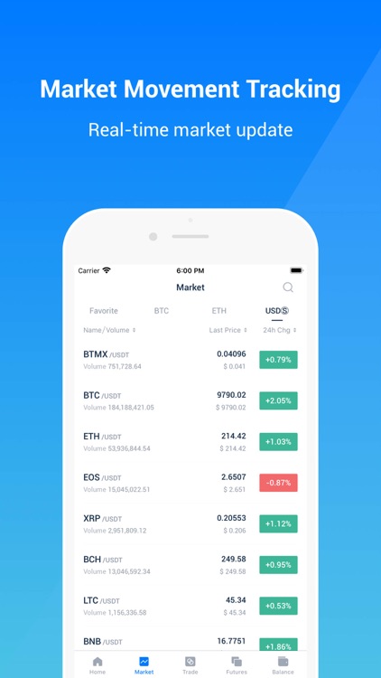 BitMax-Digital Asset Exchange screenshot-3
