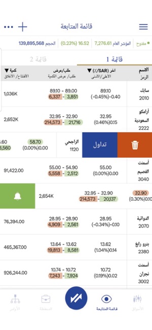 Al Rajhi Tadawul(圖5)-速報App