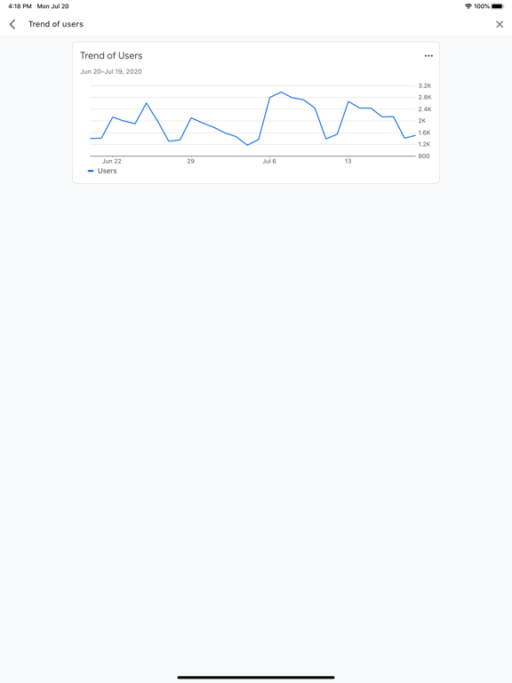 Google Analytics