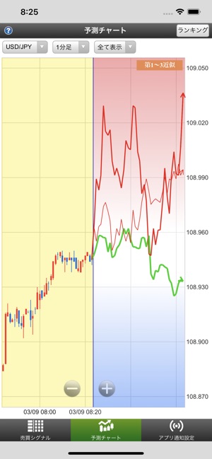 未来予測チャート をapp Storeで