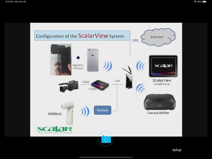 ScalarView