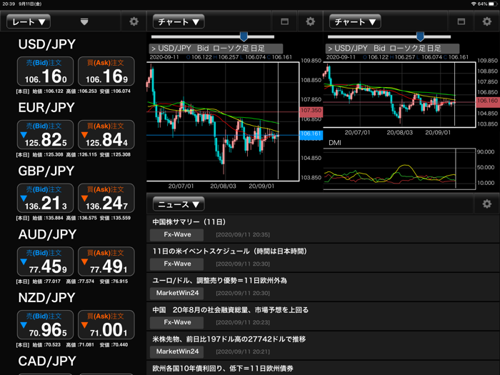 外為オンラインLS for iPad
