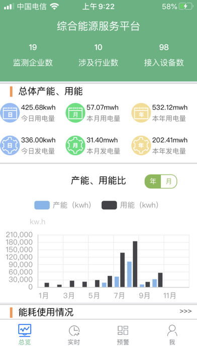 园区综合能源平台 screenshot 2