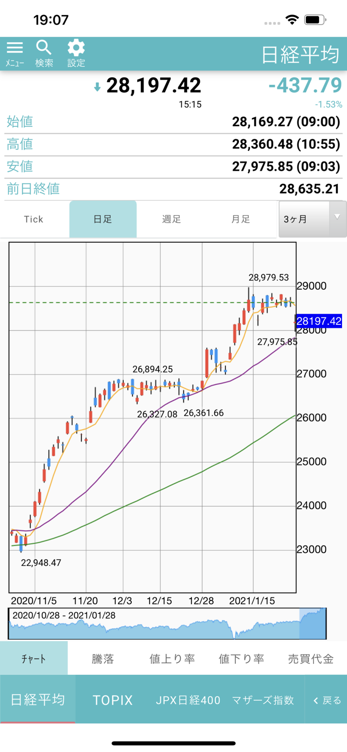 岡三ネットトレーダーWEB２
