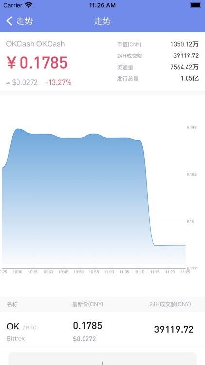 币星球-数字资讯行情工具 screenshot-3