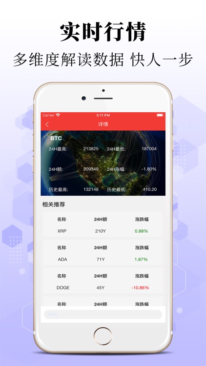 币兴社区-数字行情分析App