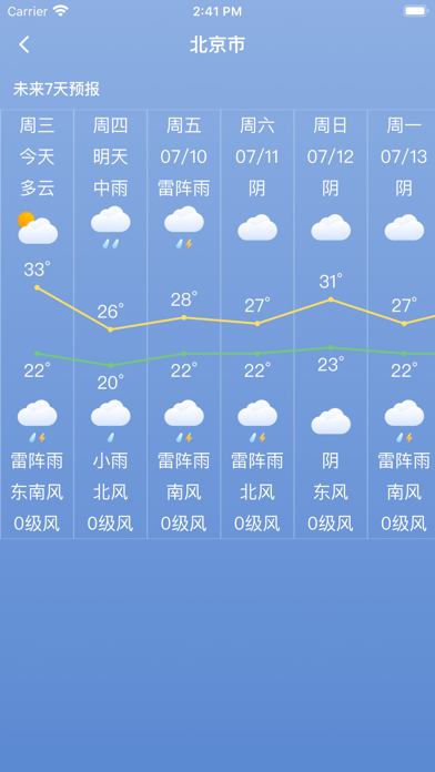 桌面天气预报