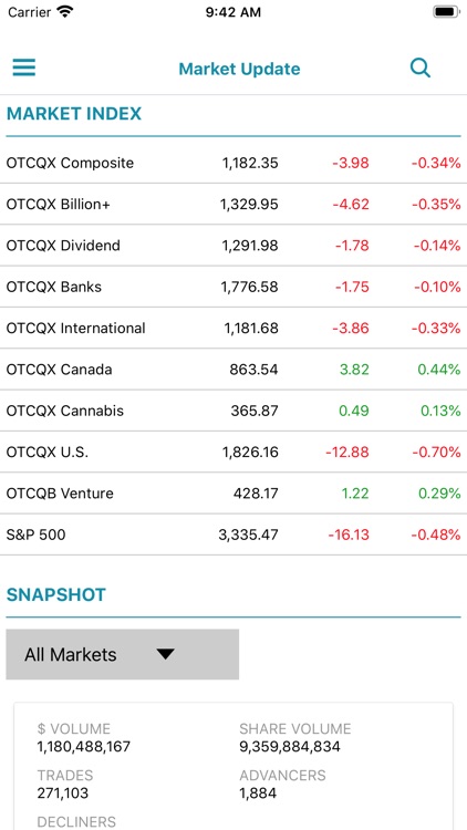 OTC Market Live Price Stocks