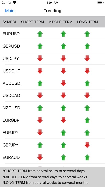 Forex Sentiment Market screenshot-4