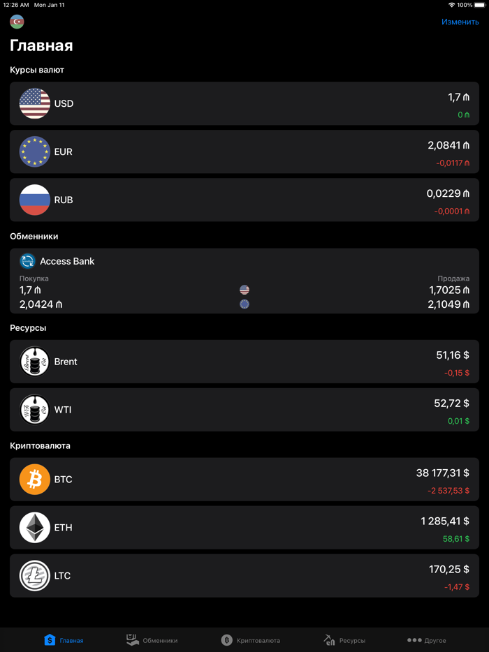 Курсы валют Азербайджана
