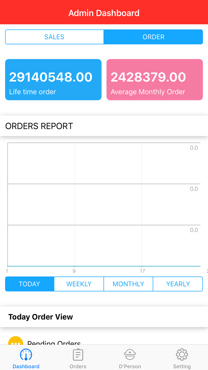 Aurkamao Delivery Service