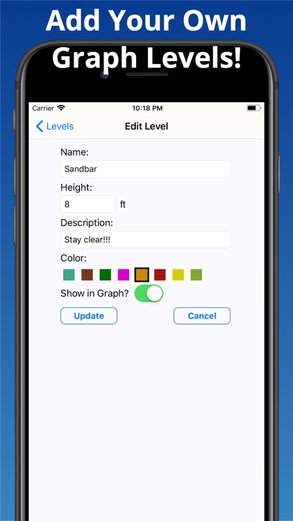 Rivercast - Levels & Forecasts