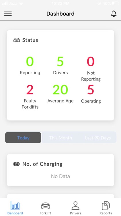 M2M Smart Fleet