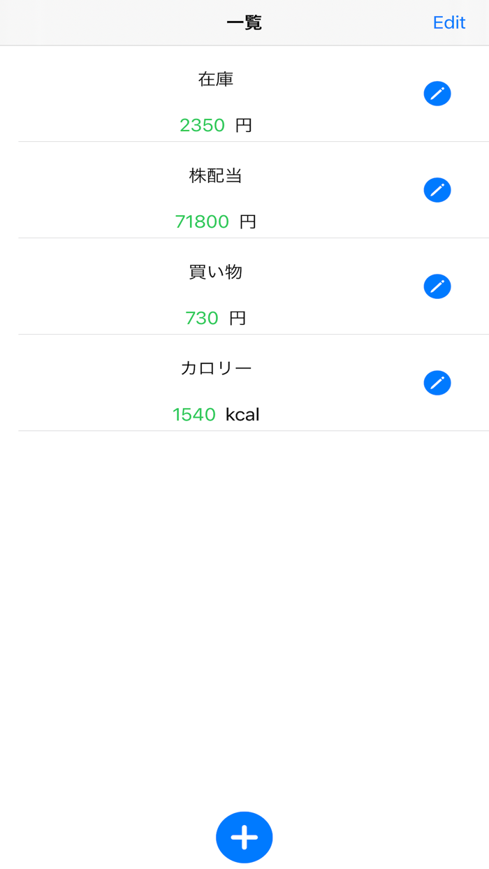カウントリスト