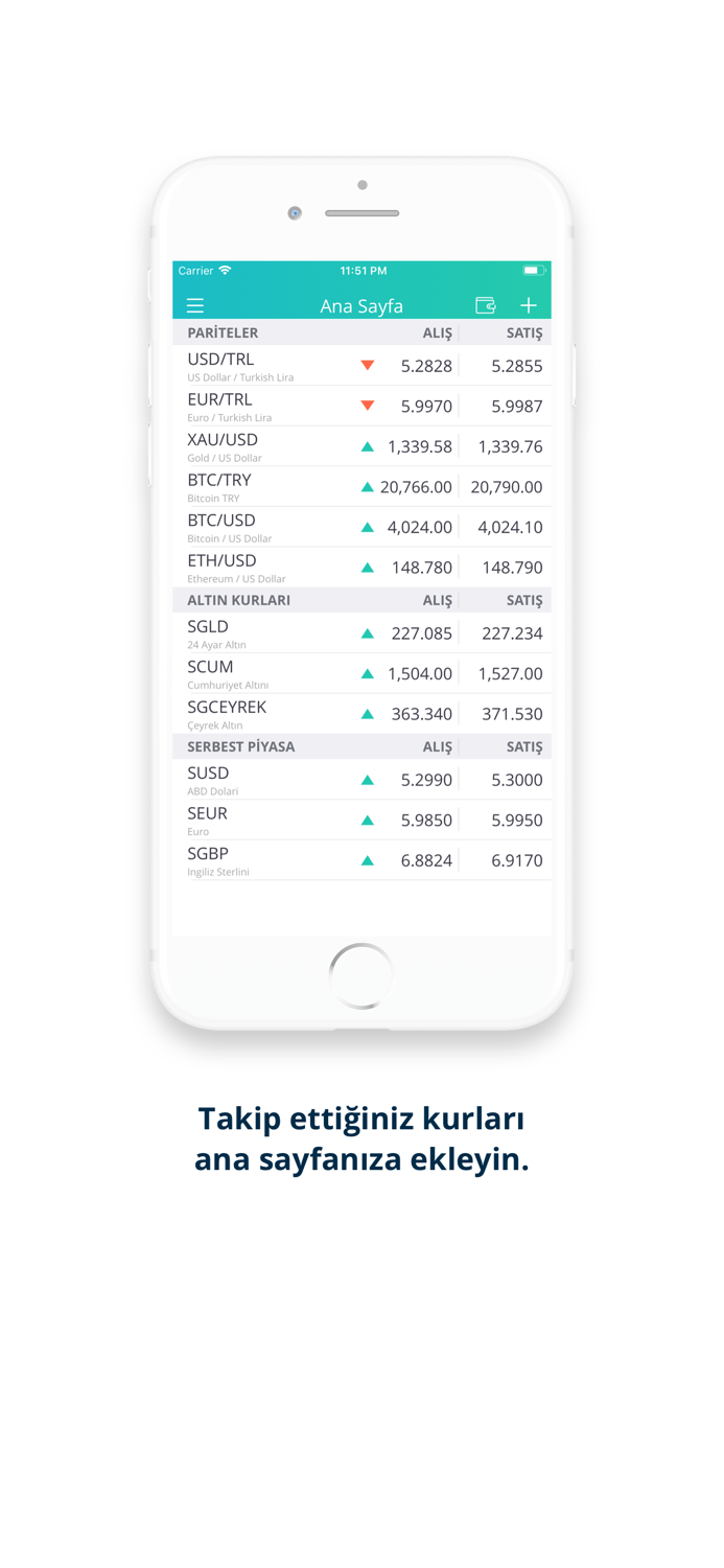 DövizAltın Güncel Kurlar