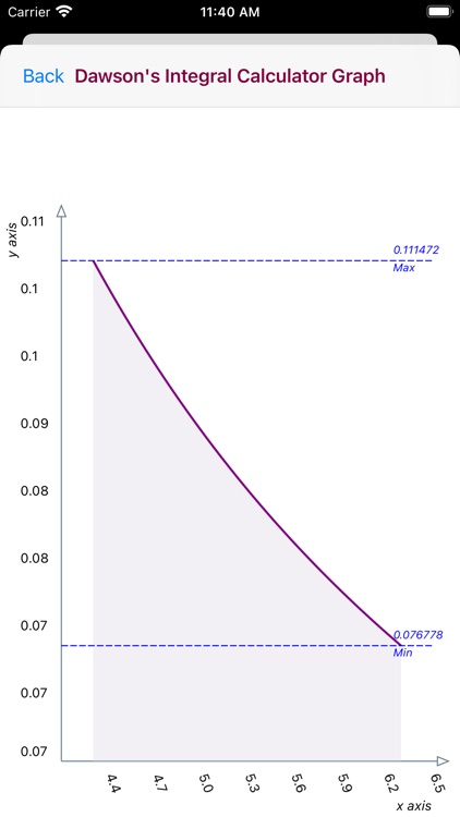 Dawson's Integral Calculator screenshot-8