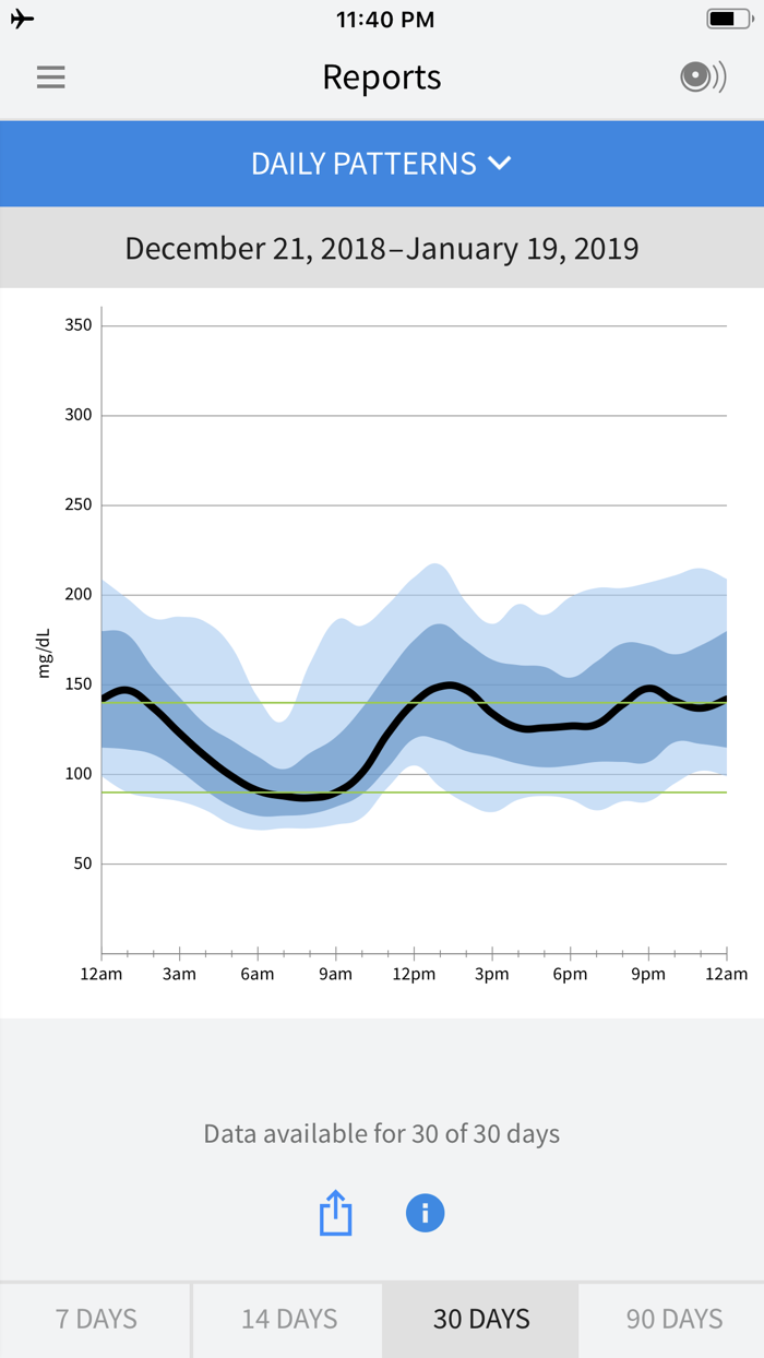 FreeStyle LibreLink – AE