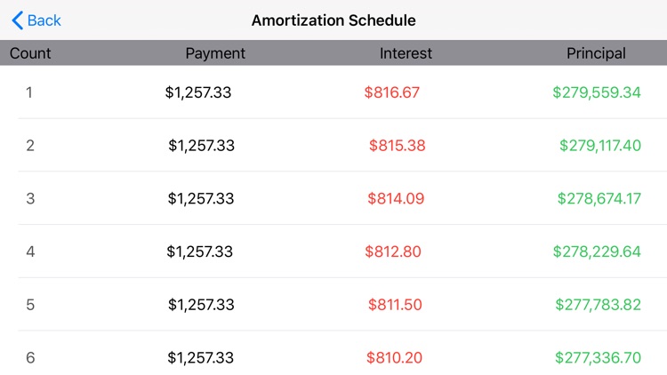 Mortgage My Calculator screenshot-8